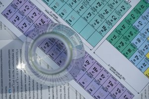 Image pour le quiz Les bases de la chimie